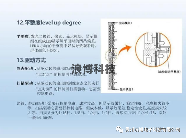 圖片led顯示屏平整度與驅動(dòng)方式