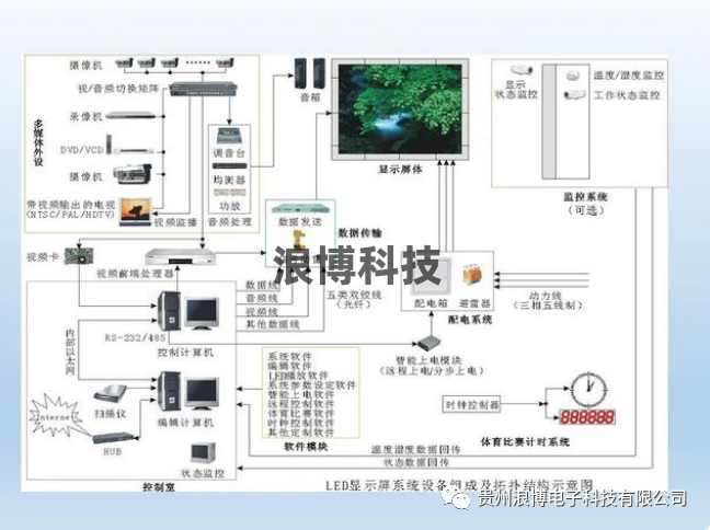 圖片led顯示屏組成結構圖2