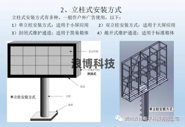圖片led顯示屏單立柱式安裝