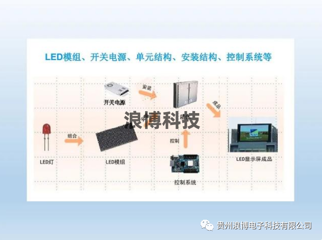 圖片led顯示屏組成結構圖