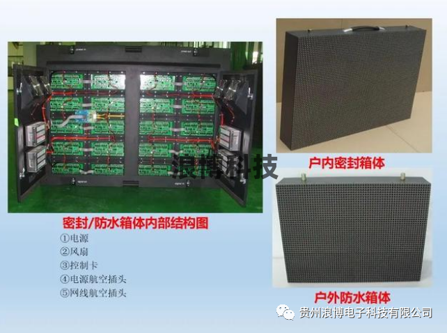 圖片led顯示屏箱體內部結構圖