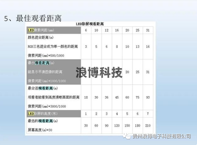 圖片led顯示屏***佳觀(guān)看距離