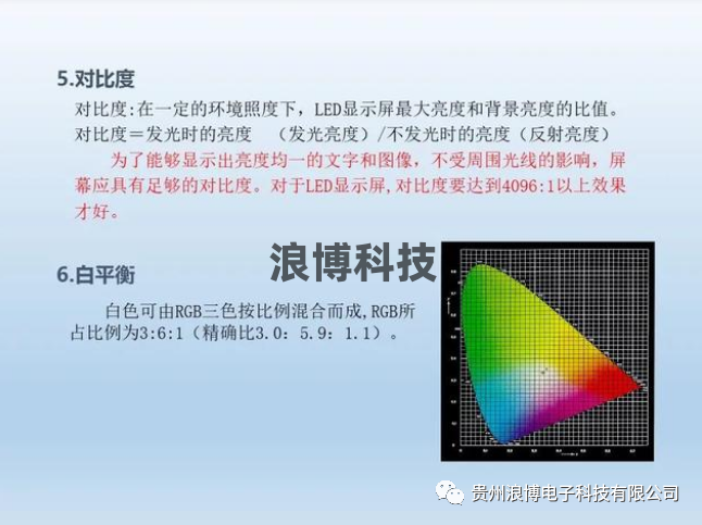圖片led顯示屏對比度