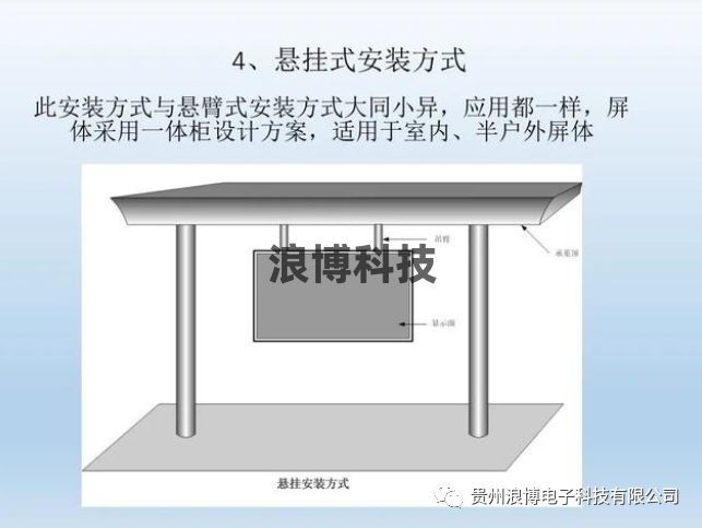 圖片led顯示屏懸掛式安裝
